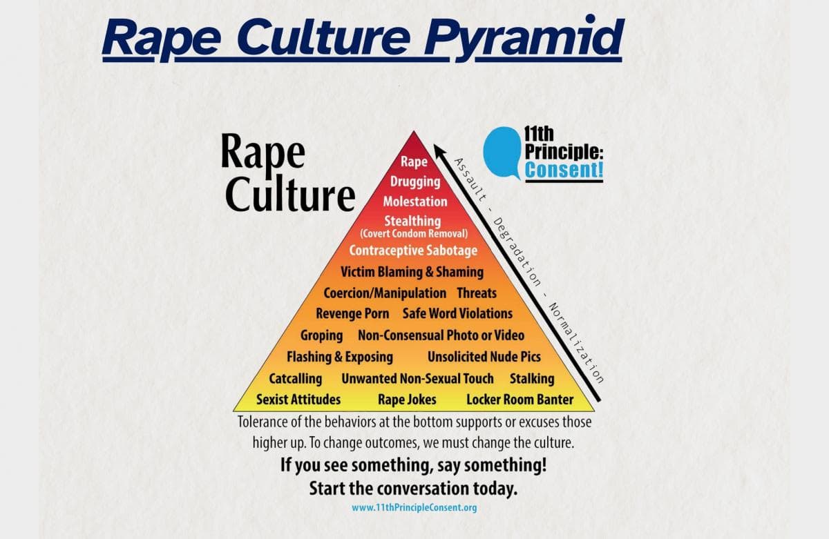 MengenalRape Culture Pyramid dalam Kasus Pelecehan Seksual Mahasiswa FH UI