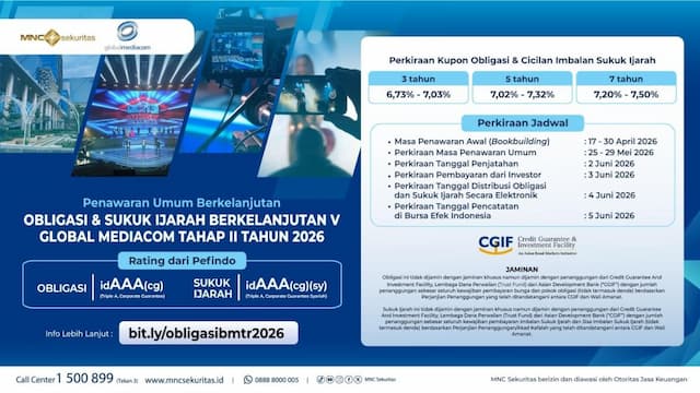 Bookbuilding BMTR Masih Berlangsung, Tawarkan Kupon Kompetitif dari 6,73 hingga 7,50