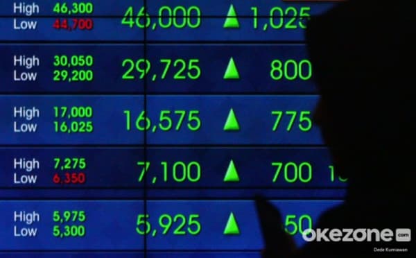 Daftar 10 Saham Paling Cuan Pekan Ini, Ada yang Meroket 97 Persen