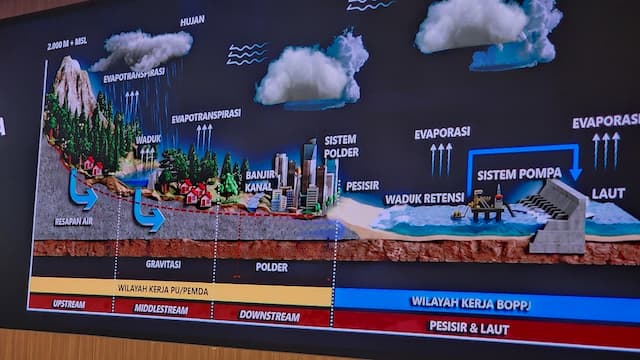 Giant Sea Wall 575 Km Dibangun dalam 15 Segmen, Jakarta dan Semarang Jadi Prioritas