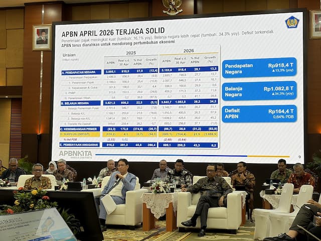 Pendapatan Negara Naik 13, Defisit APBN April 2026 Tercatat Rp164,4 Triliun