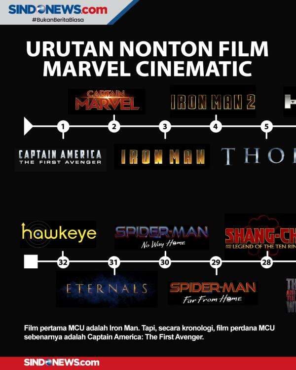 Urutan Nonton Marvel Cinematic Universe Berdasarkan Lini Masa