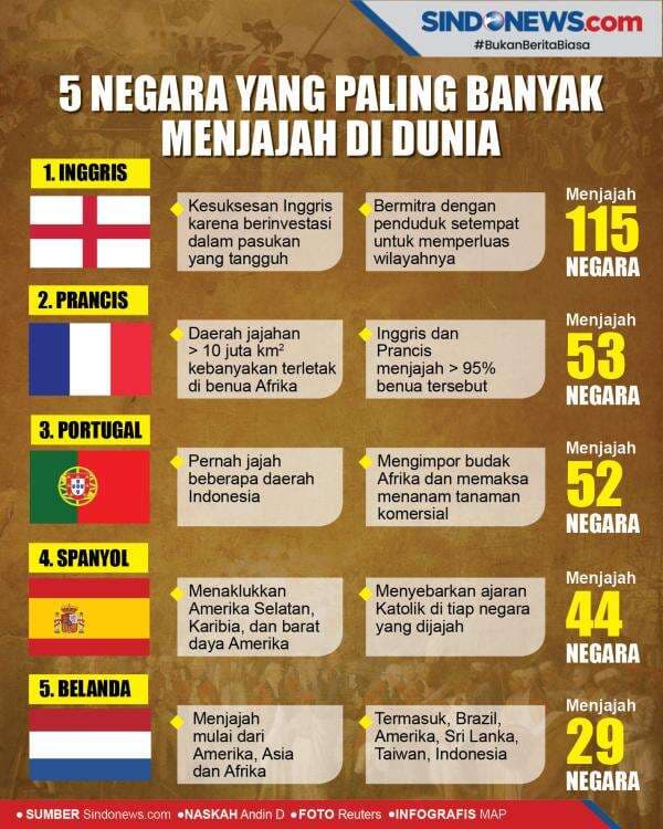 5 Negara yang Paling Banyak Menjajah Bangsa lain di Dunia