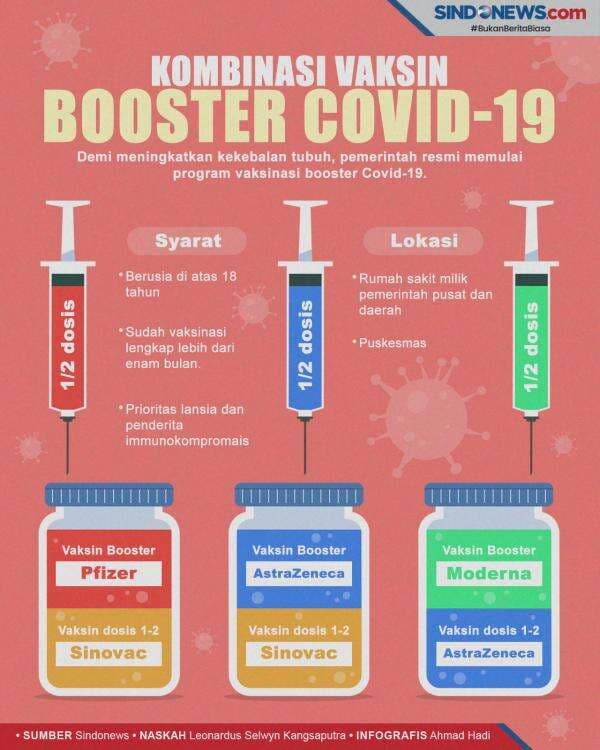 Vaksinasi Booster Dimulai, Yuk Kenali Vaksin dan Kombinasinya!