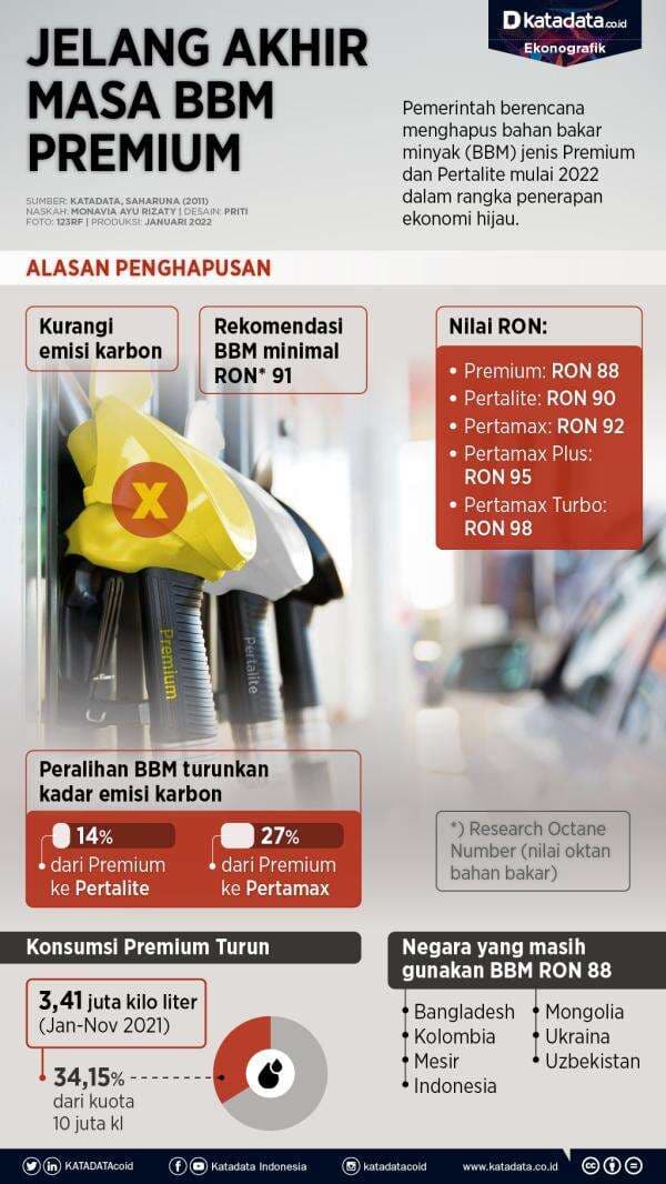 Jelang Akhir Masa BBM Premium