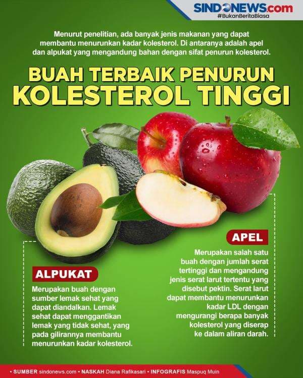 Ini Buah Terbaik untuk Menurunkan Kolesterol Tinggi