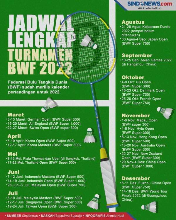 Jadwal Lengkap Turnamen Bulutangkis BWF Sepanjang 2022