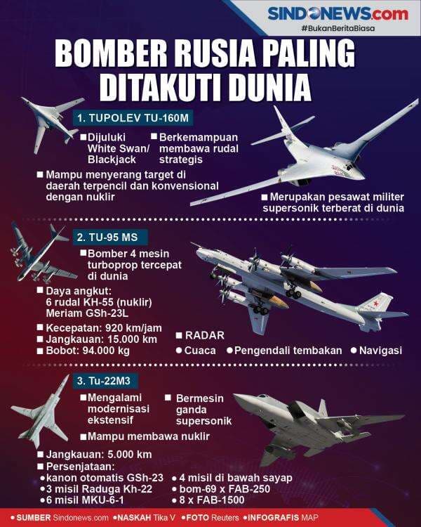 Pesawat Pengebom Rusia yang Paling Ditakuti Oleh Dunia
