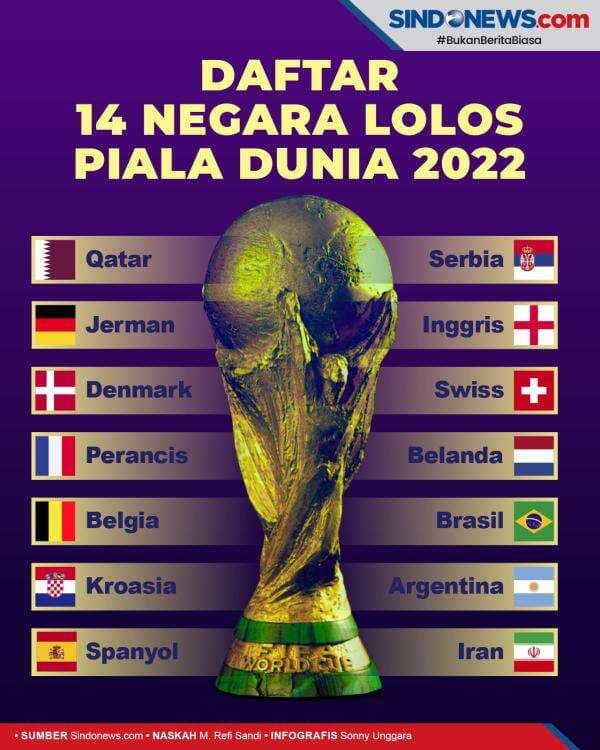 Ada dari Asia, Ini Daftar 14 Tim Lolos ke Piala Dunia 2022 Qatar