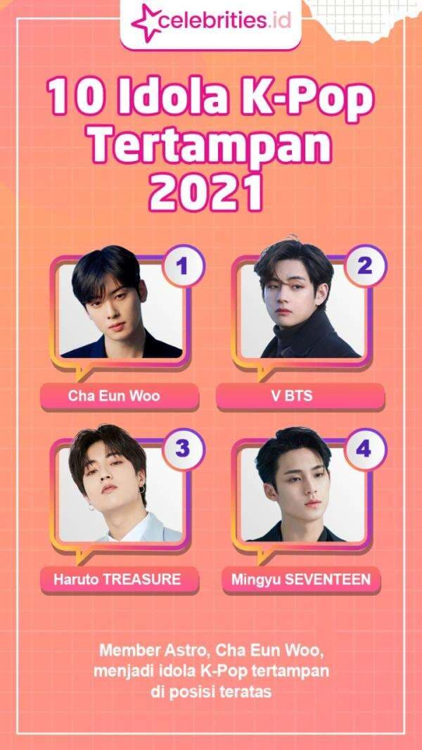 Infografis 10 Idola K-Pop Tertampan 2021, Nomor 1 Bikin Terpesona