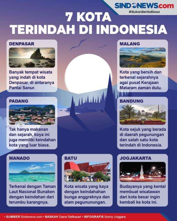 Daftar 7 Kota Terindah di Indonesia, Jakarta Tidak Termasuk