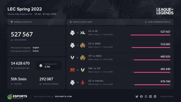 Daftar Turnamen Esports Terpopuler di Januari 2022