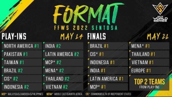 These are the Countries Dubbed as the Best in Global Free Fire Esports Scene
