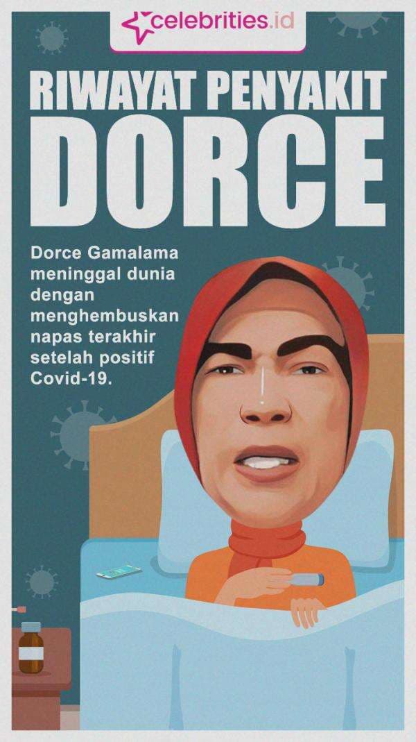 Infografis Riwayat Sakit Dorce Gamalama sebelum Meninggal akibat Covid-19, Diabetes hingga Alzheimer
