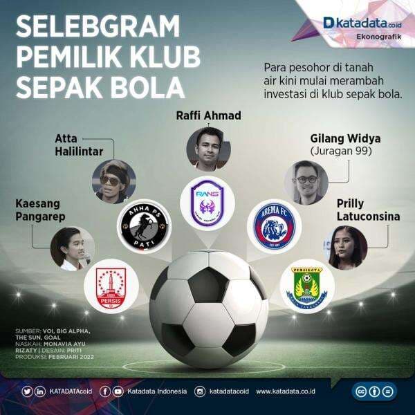 Selebgram Pemilik Klub Sepak Bola
