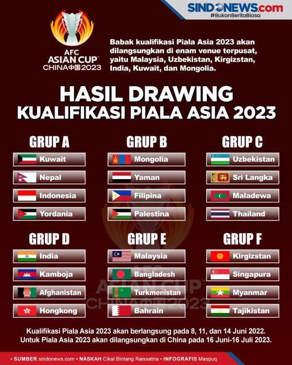 Drawing Kualifikasi Piala Asia 2023, Timnas Indonesia di Grup A