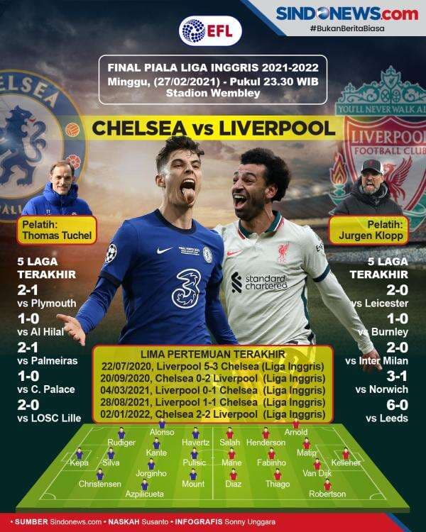Final Piala Liga Inggris 2021/2022,  Chelsea vs Liverpool