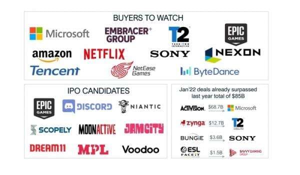 Disrupsi Industri Game Pasca Tren Akuisisi