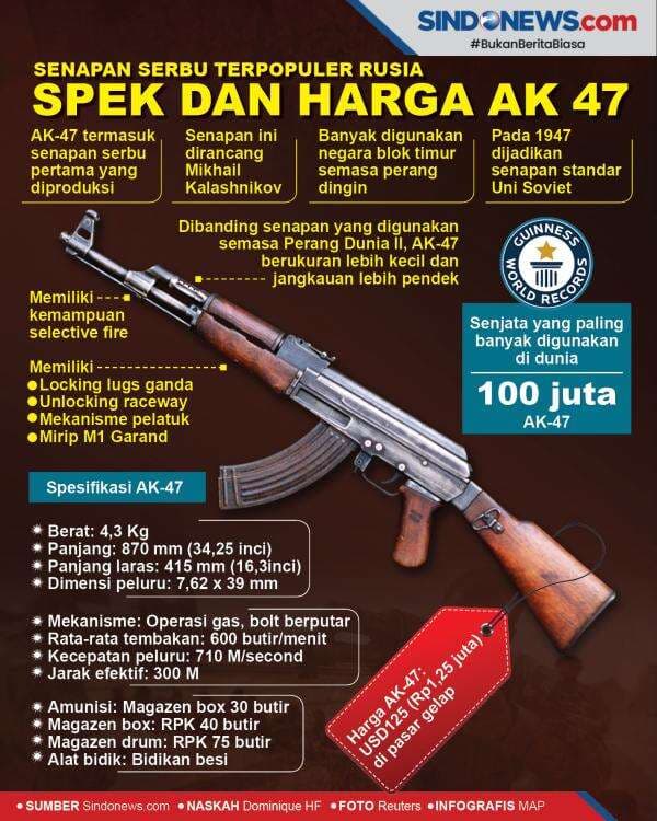Senapan Serbu Terpopuler Rusia, Spek dan Harga AK 47