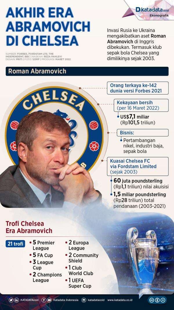 Akhir Era Abramovich di Chelsea