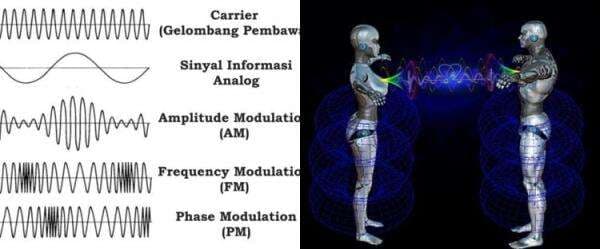 Pengertian amplitudo, tujuan, manfaat, dan rumusnya