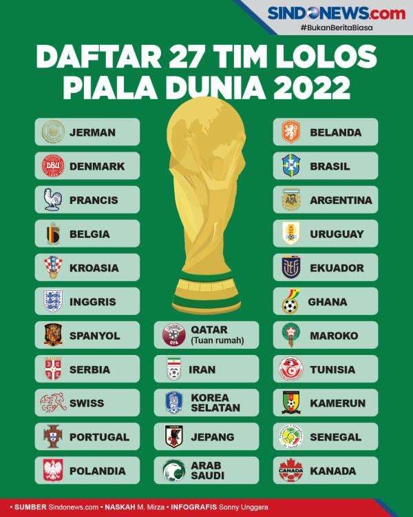 Daftar Tim Lolos Piala Dunia 2022: Portugal dan Senegal ke Qatar