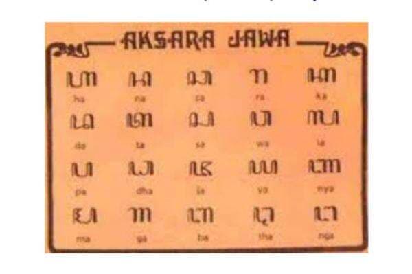 Tembung Rangkep: Pengertian, Fungsi, dan Contoh