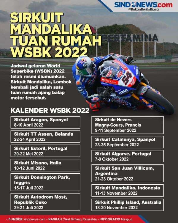 Jadwal WSBK 2022, Sirkuit Mandalika Tuan Rumah pada November