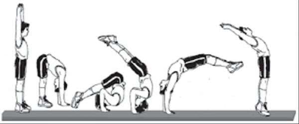 Sikap Permulaan Gerakan Guling Lenting Beserta Penjelasannya