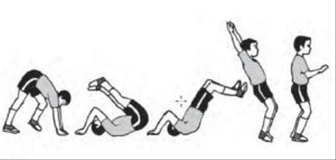 Cara Lakukan Sikap Akhir Guling Lenting dalam Senam Lantai