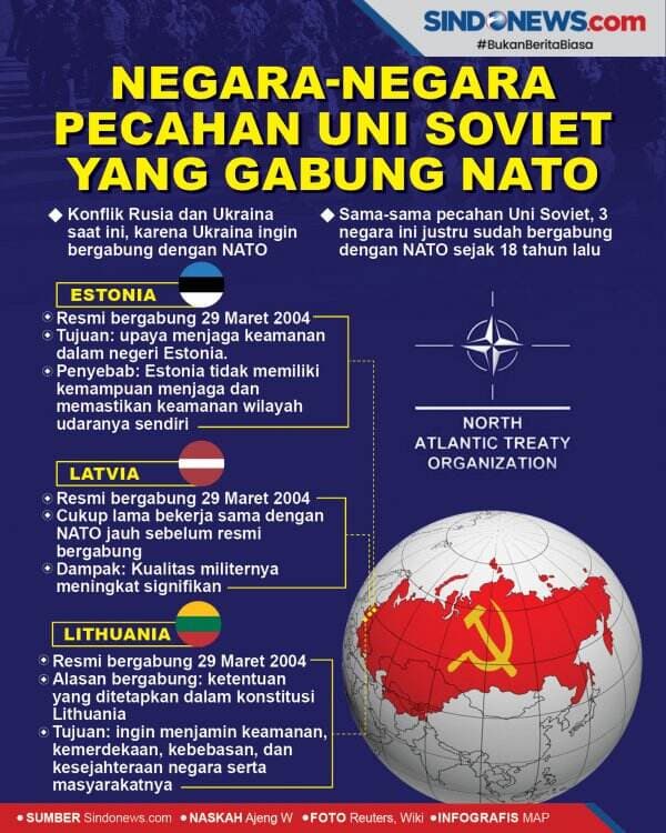 Negara-Negara Pecahan Uni Soviet yang Bergabung dengan NATO
