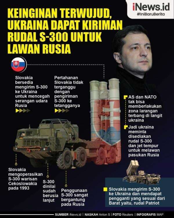 Infografis Ukraina Akhirnya Dapat Rudal S-300 untuk Lawan Rusia