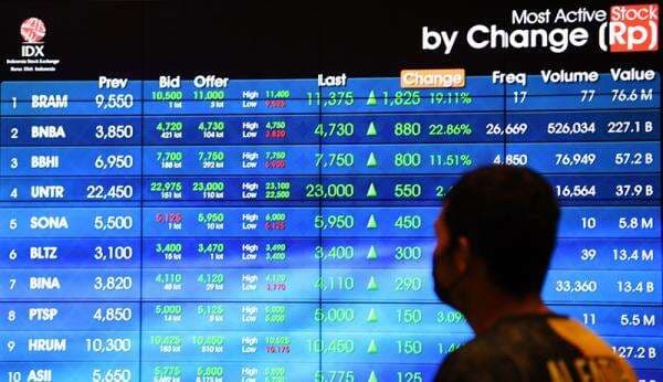 10 Saham Paling Cuan Sepekan Ini, WIRG Memimpin Naik 101 Persen