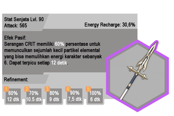 15 Senjata Bintang 3 dan 4 Terkuat yang ada di Genshin Impact pada Versi 2.6