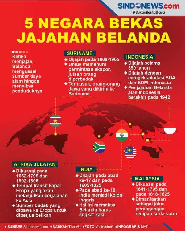 5 Negara yang Pernah Merasakan Dijajah oleh Belanda
