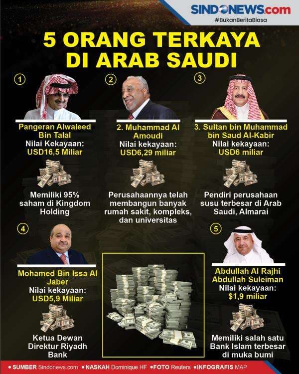Lima Orang Pemilik Kekayaan Terbanyak di Arab Saudi