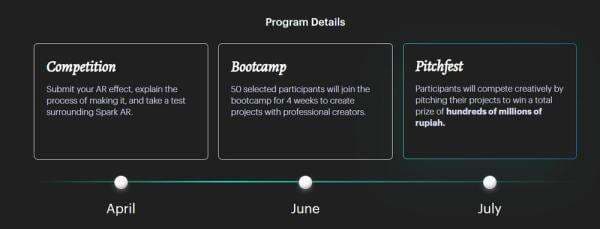 Kreator Spark AR di Indonesia Berkesempatan untuk Berkompetisi pada Metavolution dari Meta