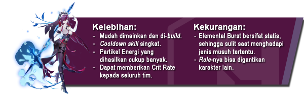 Build Rosaria Genshin Impact Terbaik: Artefak, Senjata, Komposisi Tim, dan Tips
