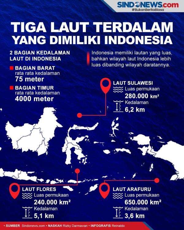 Tiga Laut Terdalam yang Dimiliki Indonesia