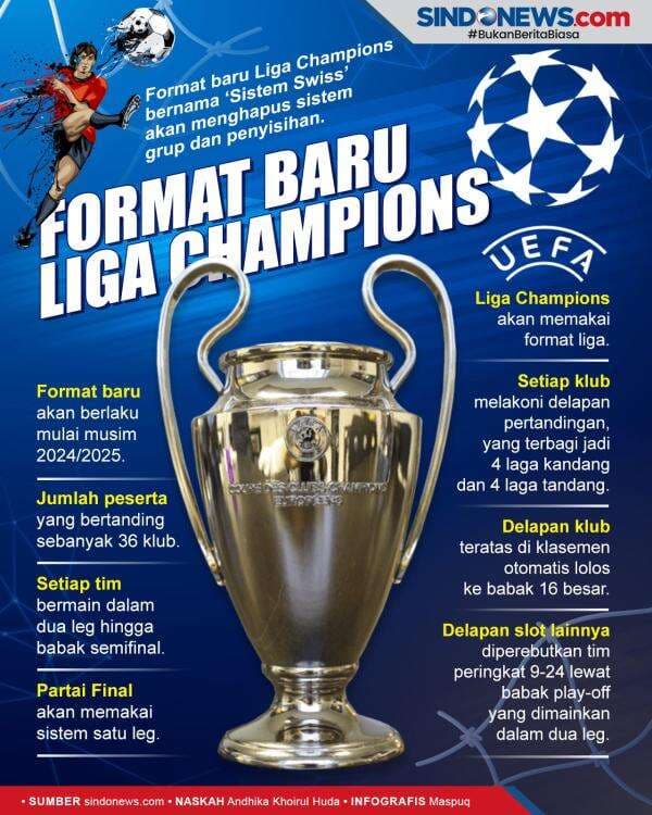 Hapus Sistem Grup, UEFA Tetapkan Format Baru Liga Champions