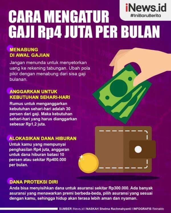 Infografis Cara Mengatur Gaji Rp4 Juta per Bulan