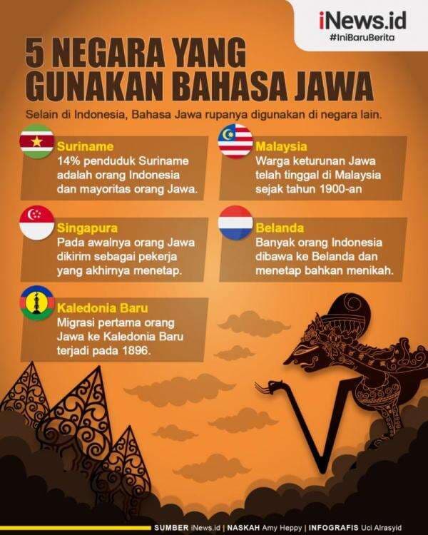 Infografis Tak Hanya Suriname, Ini Deretan Negara yang Menggunakan Bahasa Jawa