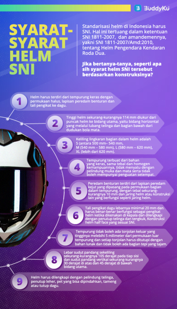 Apa Sih Syarat Agar Helm Bisa Berstandar SNI?