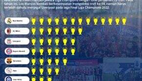 Klub Sepak Bola Peraih Trofi Liga Champions Terbanyak: Real Madrid jadi Jawara!