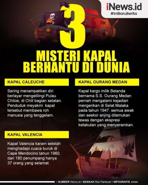 Infografis 3 Misteri Kapal Berhantu di Dunia