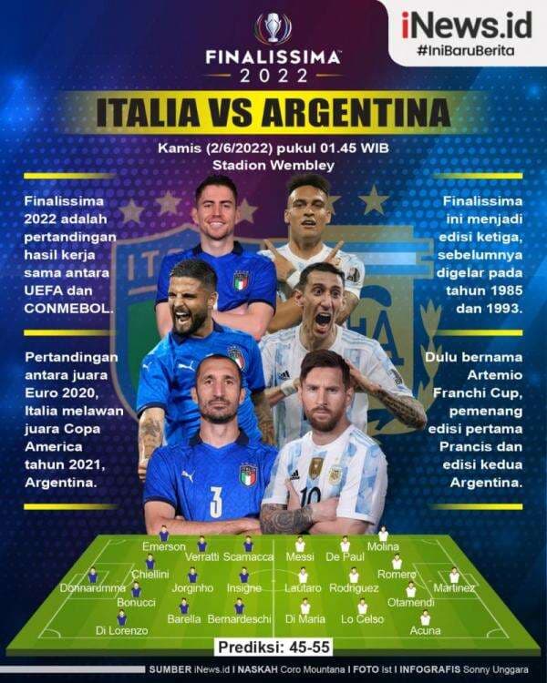 Infografis Prediksi Italia Vs Argentina Juara Eruo Lawan Raja Copa America