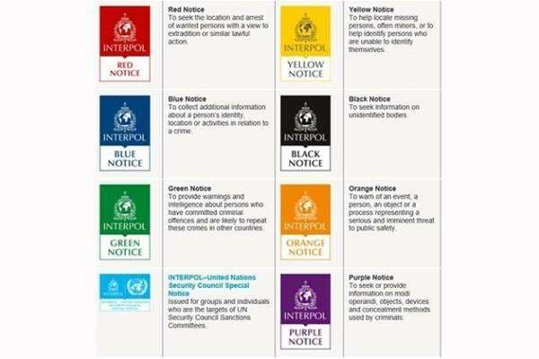 Mengenal Macam-macam Notice dari Interpol dan Fungsinya, Simak Yaa!