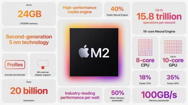 Apple Umumkan Chipset Flagship Terbarunya, Apple M2