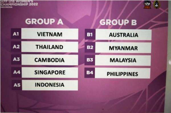 Hasil Drawing Piala AFF U-18 Putri 2022: Indonesia Dihadang Thailand dan Vietnam