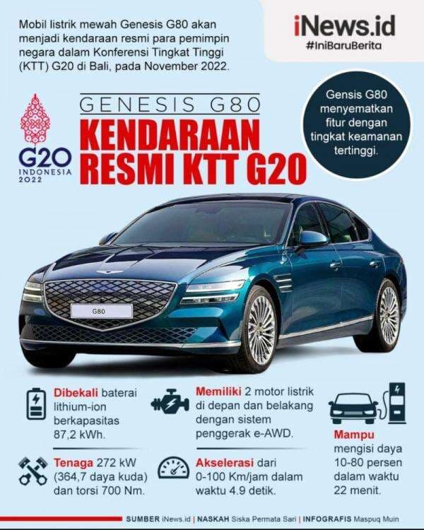 Infografis Mobil Listrik Mewah Genesis G80 Kendaraan Resmi di KTT G20